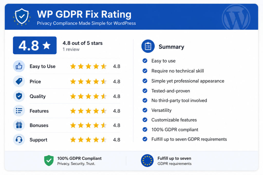 WP GDPR Fix product Rating Review